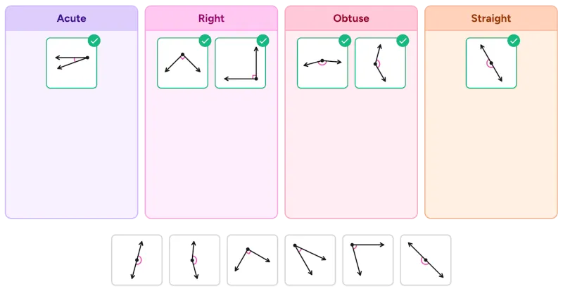 Angle Sorter