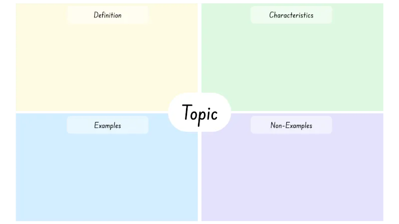 Frayer Model