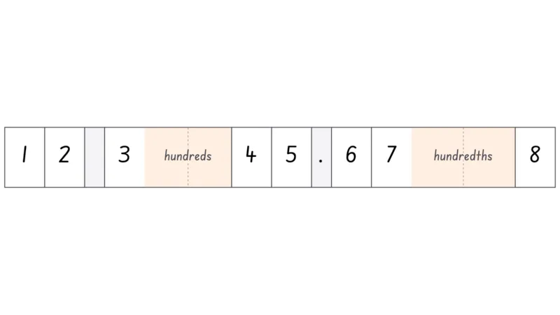 Number Expander