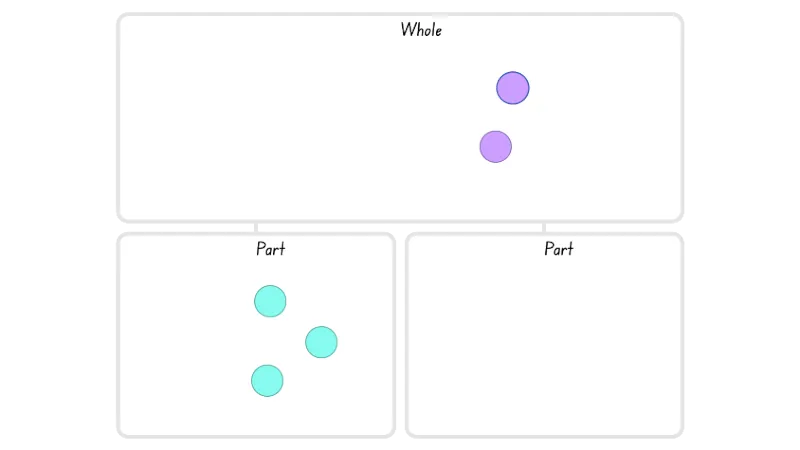 Part Part Whole