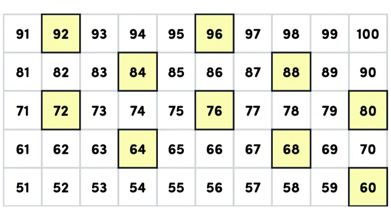 Reverse Skip Counting