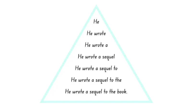 Sentence Pyramids