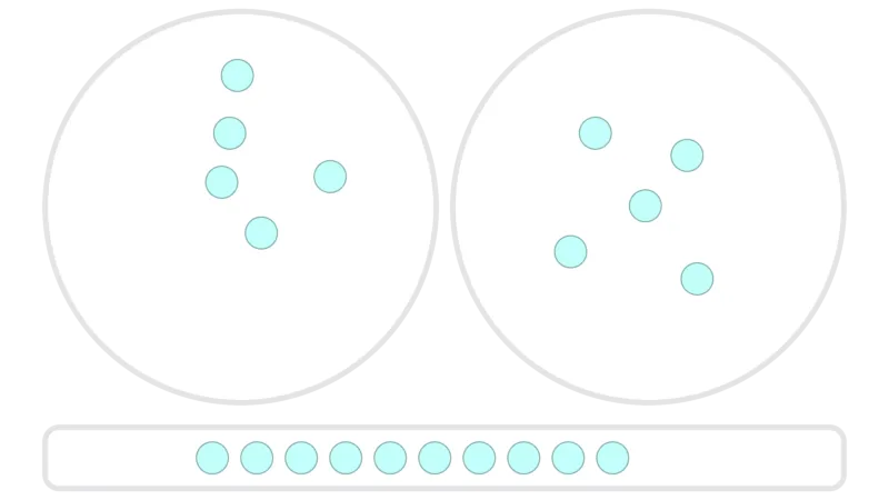Sharing & Grouping