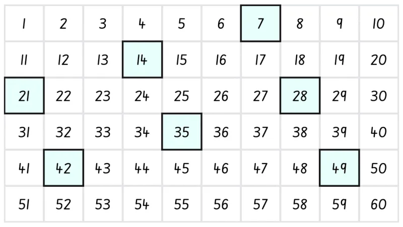 Skip Counting