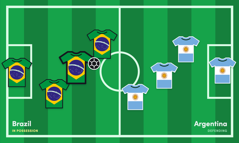 World Cup Kickoff